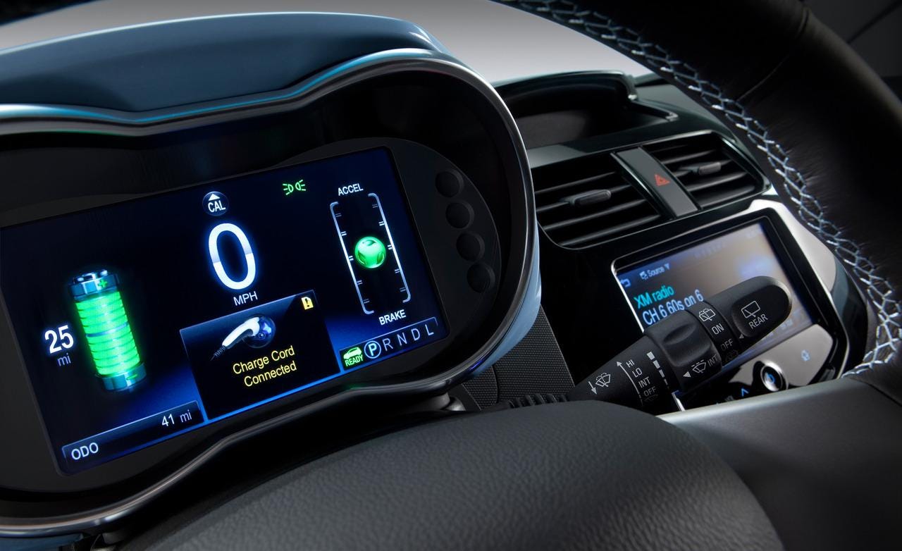 Dashboard для авто