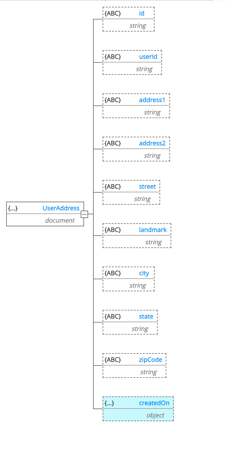 Elastic Search Queries Hands-on Examples using Spring Boot and Kibana Dev  Console | by Eresh Gorantla | Geek Culture | Medium