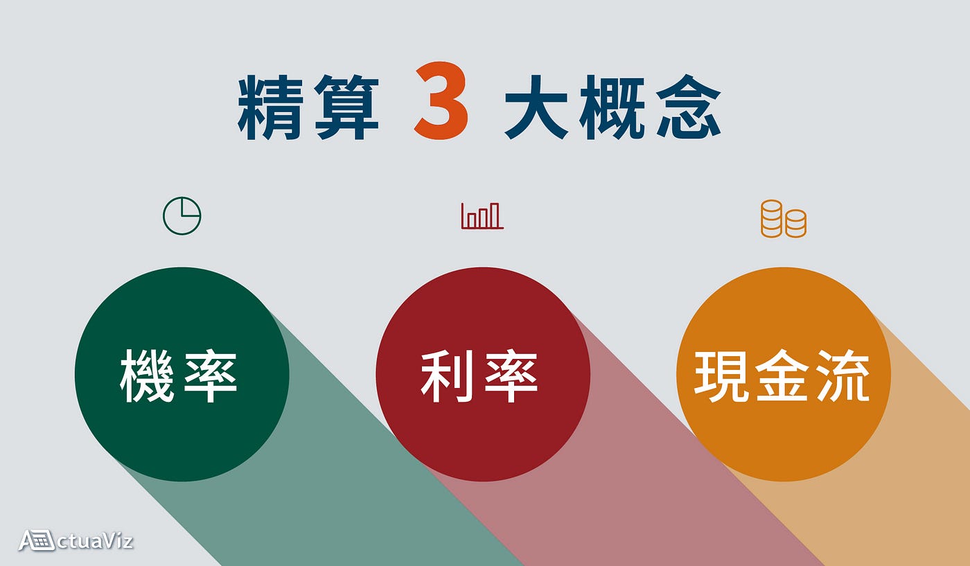 【精算是什麼】5 分鐘帶你認識「精算」｜精算很難嗎？｜ - ActuaViz｜Actualize Your Future - Medium