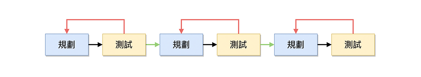 圖 OPUS：龍脈常歌 遊戲開發精華－關卡設計