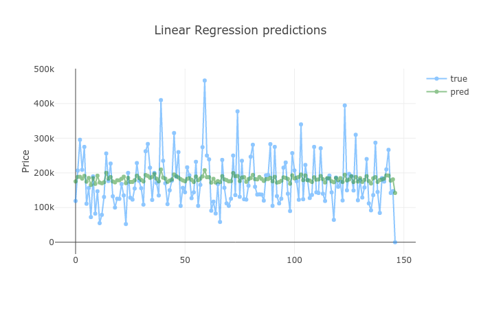 House Price Prediction Using Linear Regression With Tensorflow Js By Venelin Valkov Towards Data Science