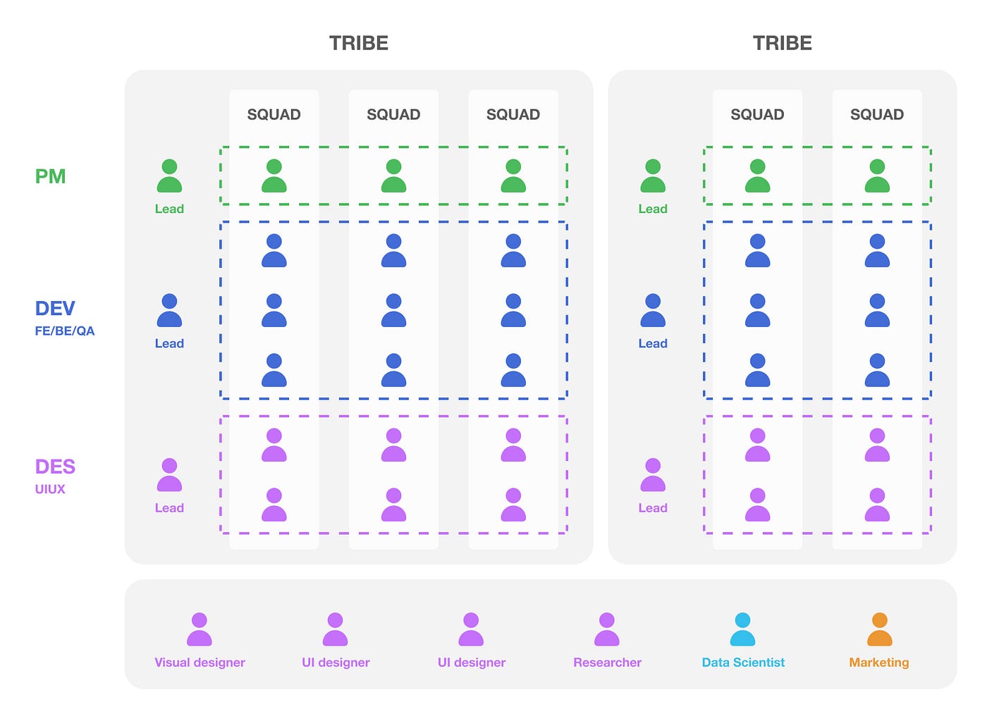 Agoda adapts Spotify model: Tribe, squad, and all the roles