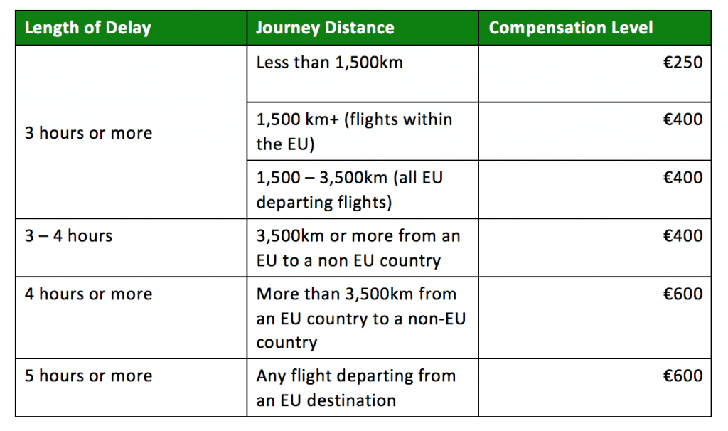 Ryanair Flight Cancellations And Delays Eu261 Medium
