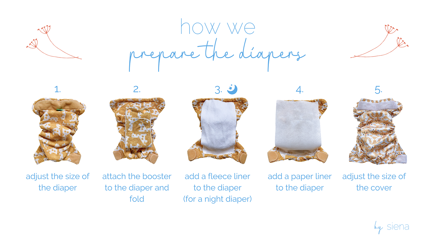 How we use reusable diapers. Our approach to and experience with… by
