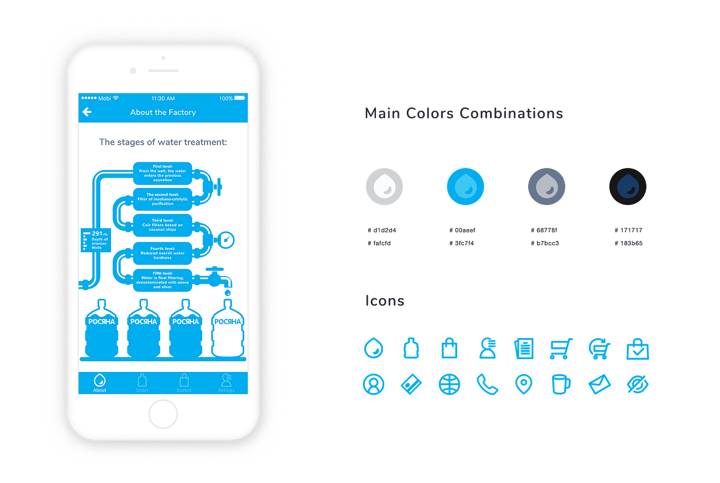 UI/UX Design Process. Today I want to share with you my… | by Roman ...