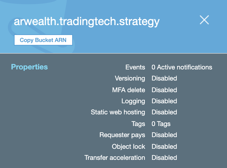 The Many Ways Of Granting User Access To AWS S3 Bucket by AnandRathi