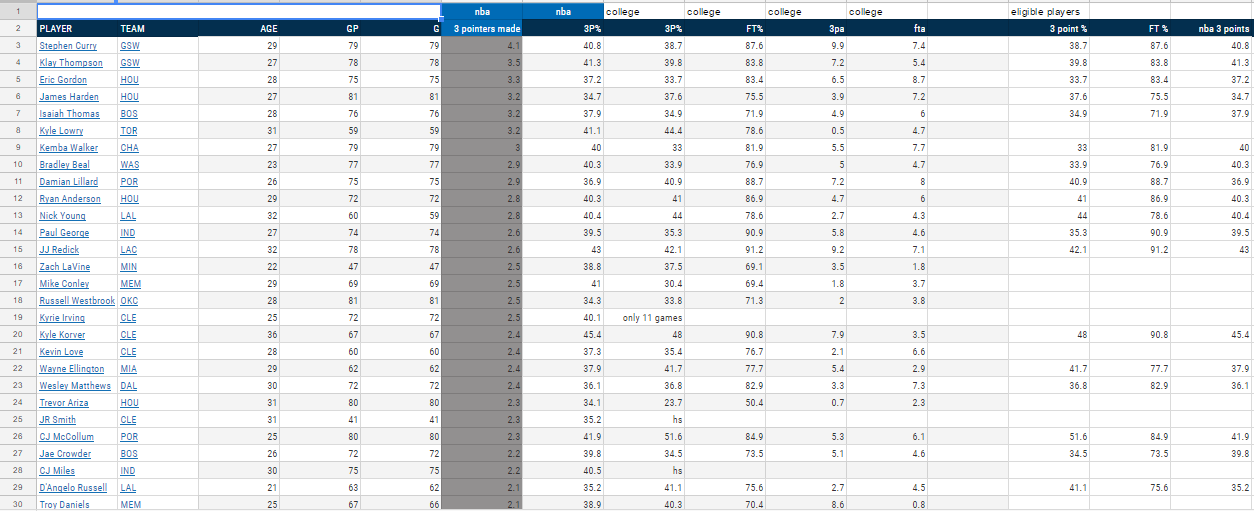 Fact or Fiction Is College Free Throw Percentage Better Than College