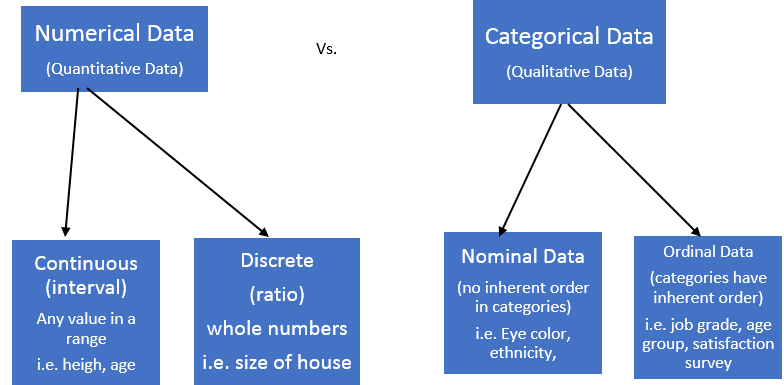 Analyzing Your Data Why Do Data Types Matter Part 1 By Armel Djangone The Startup Medium