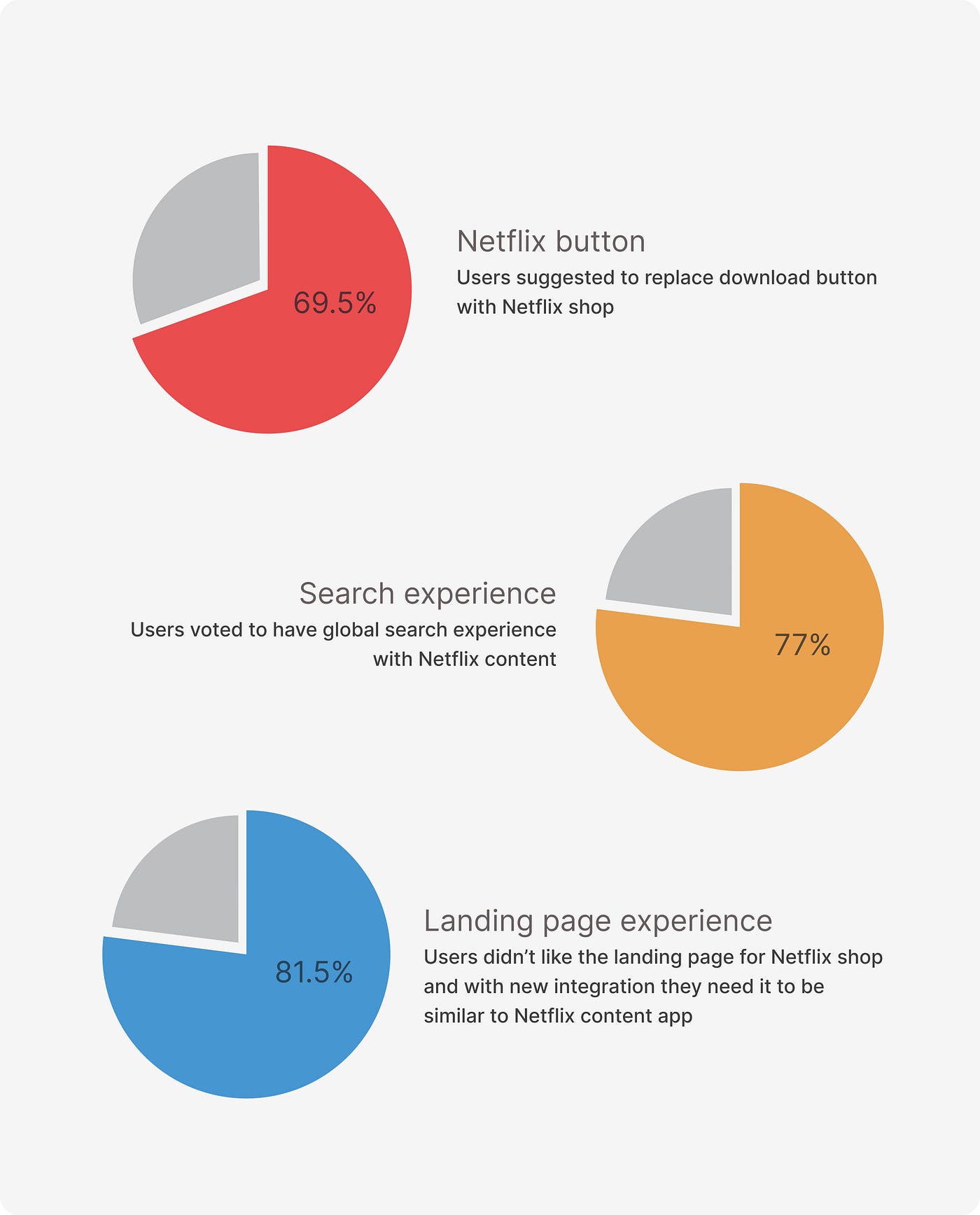 Expanding Netflix vertical: Integration of Netflix shop into App. | by Yash  Patel | Muzli - Design Inspiration