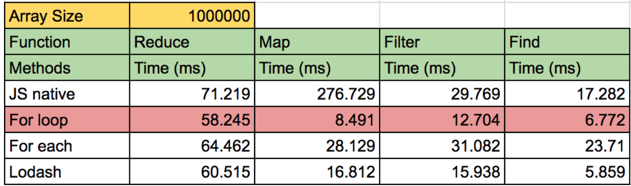 Javascript Array Map Conditional Should You Use .Includes Or .Filter To Check If An Array Contains An Item?  | By Dr. Derek Austin 🥳 | Towards Data Science
