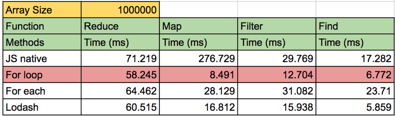 Should You Use .includes or .filter to Check if An Array Contains an Item?  | by Dr. Derek Austin 🥳 | Towards Data Science