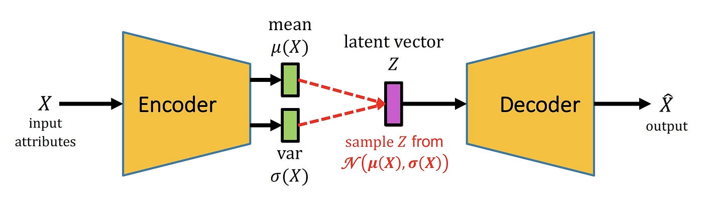 Deep learning for fraud detection in retail transactions | by Ahmad ...