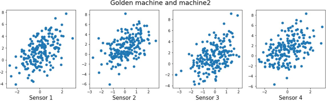 Manufacturing data analytics with Python: A hands-on example | by ...
