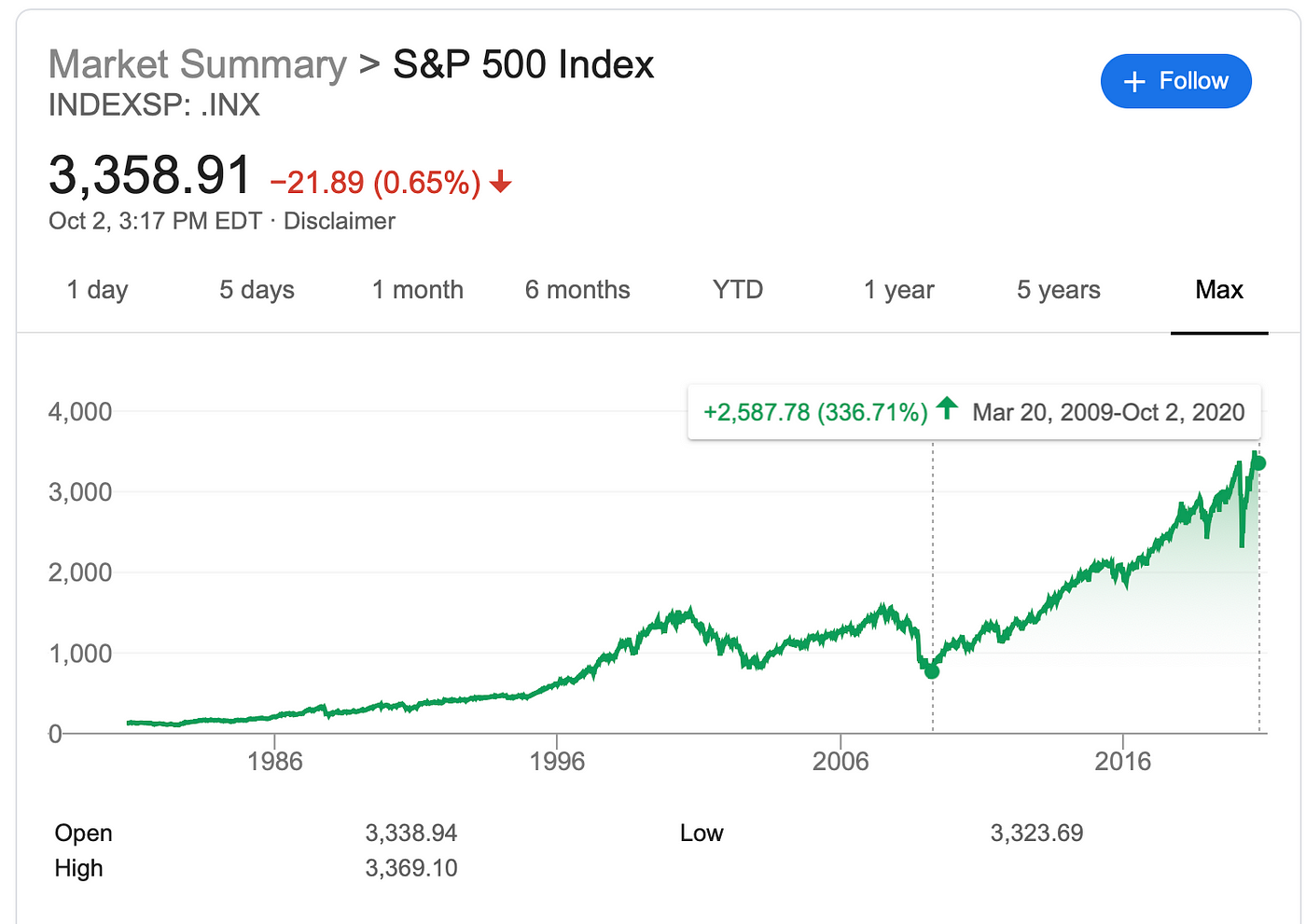 3 Retired LEGO Sets That Crushed The Stock Market | by Marc Guberti |  DataDrivenInvestor