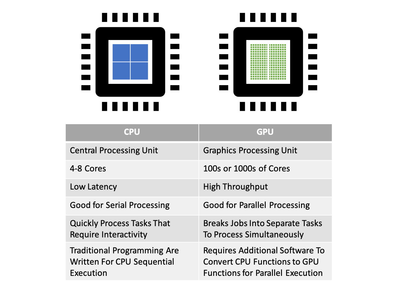 Parallel Computing — Upgrade Your Data Science with GPU Computing | by  Kevin C Lee | Towards Data Science