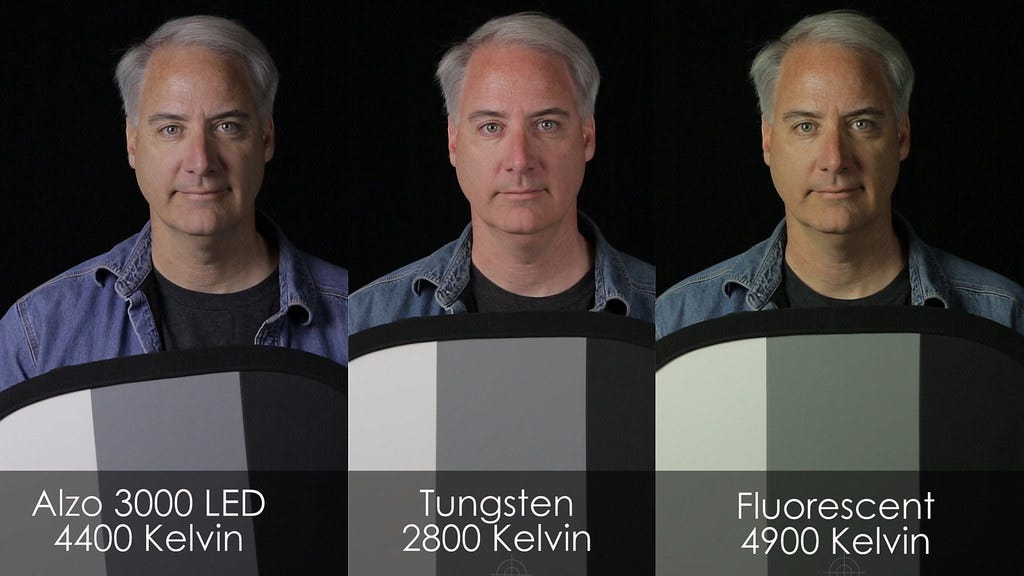 How to make great Color Correction in Simple Step by Sajjad Hosen Medium