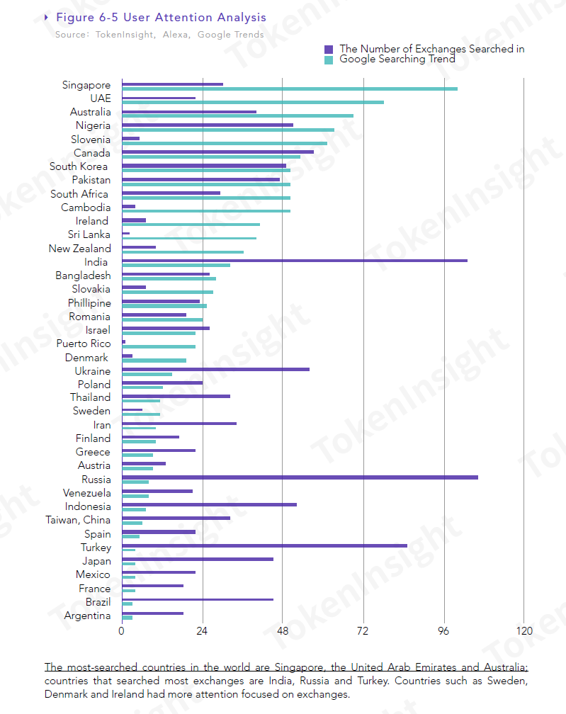 2018 Cryptocurrency Exchange Annual Report By Tokeninsight Medium
