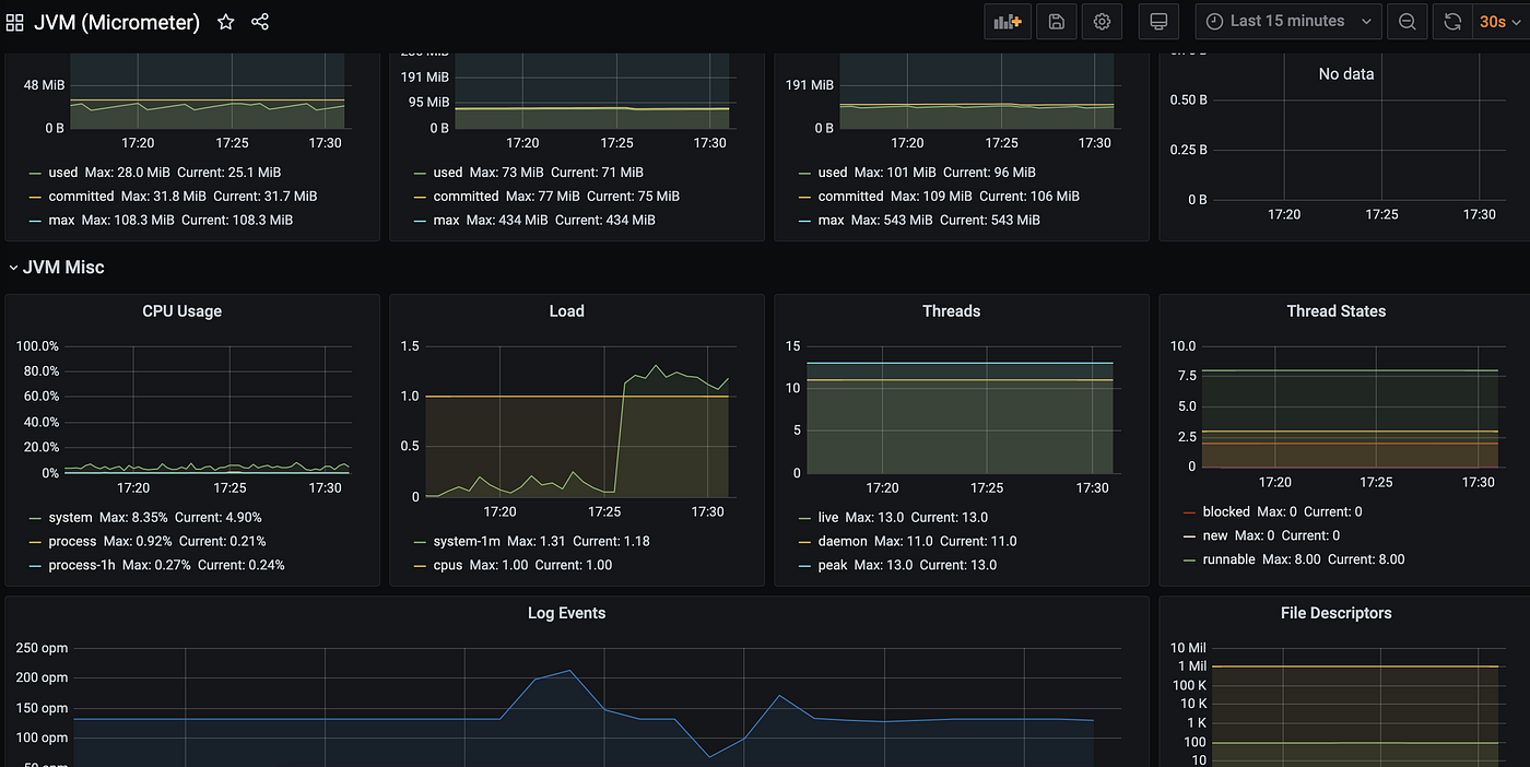 How to run a performance test on your application | by Mihaita Tinta ...