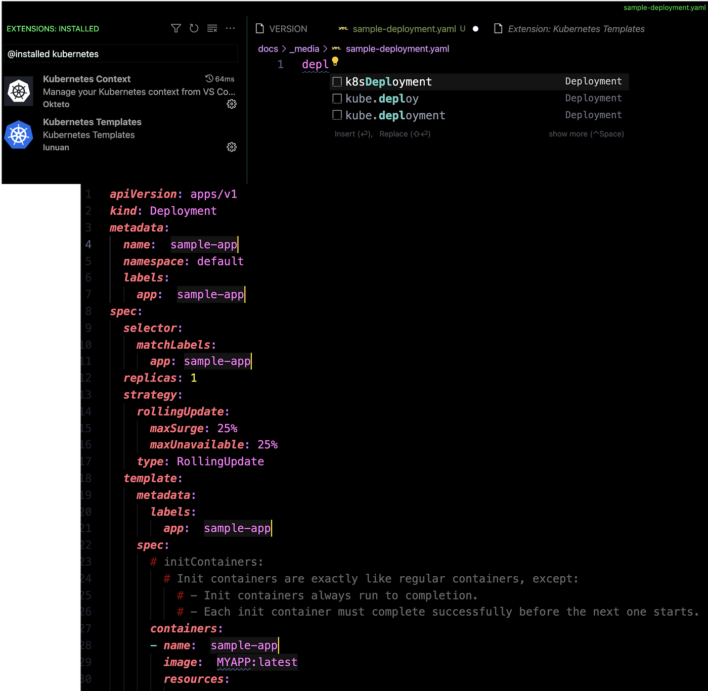 How To Create Kubernetes Yaml Files By Piotr Itnext