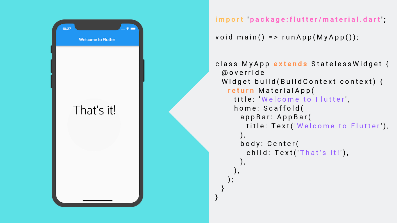 An Introduction To Flutter : It’s All Widgets! | By Aditya Patnaik ...