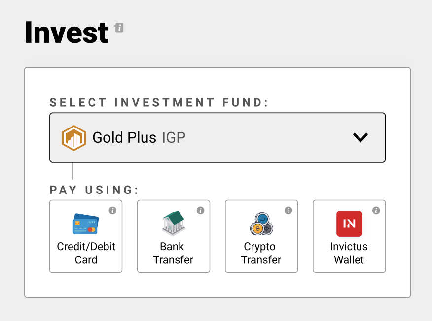 Innovative investment funds now accessible via credit/debit cards with zero  fees | by Josiah Meyer | Invictus Capital