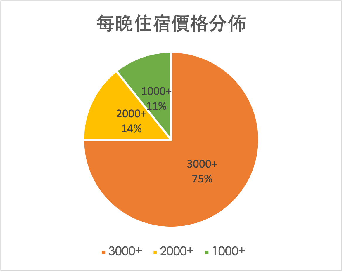 圖https://miro.medium.com/max/1400/1*LDICuioUtb57-89OKSjLwg.png, 與小孩同行的東台灣旅遊