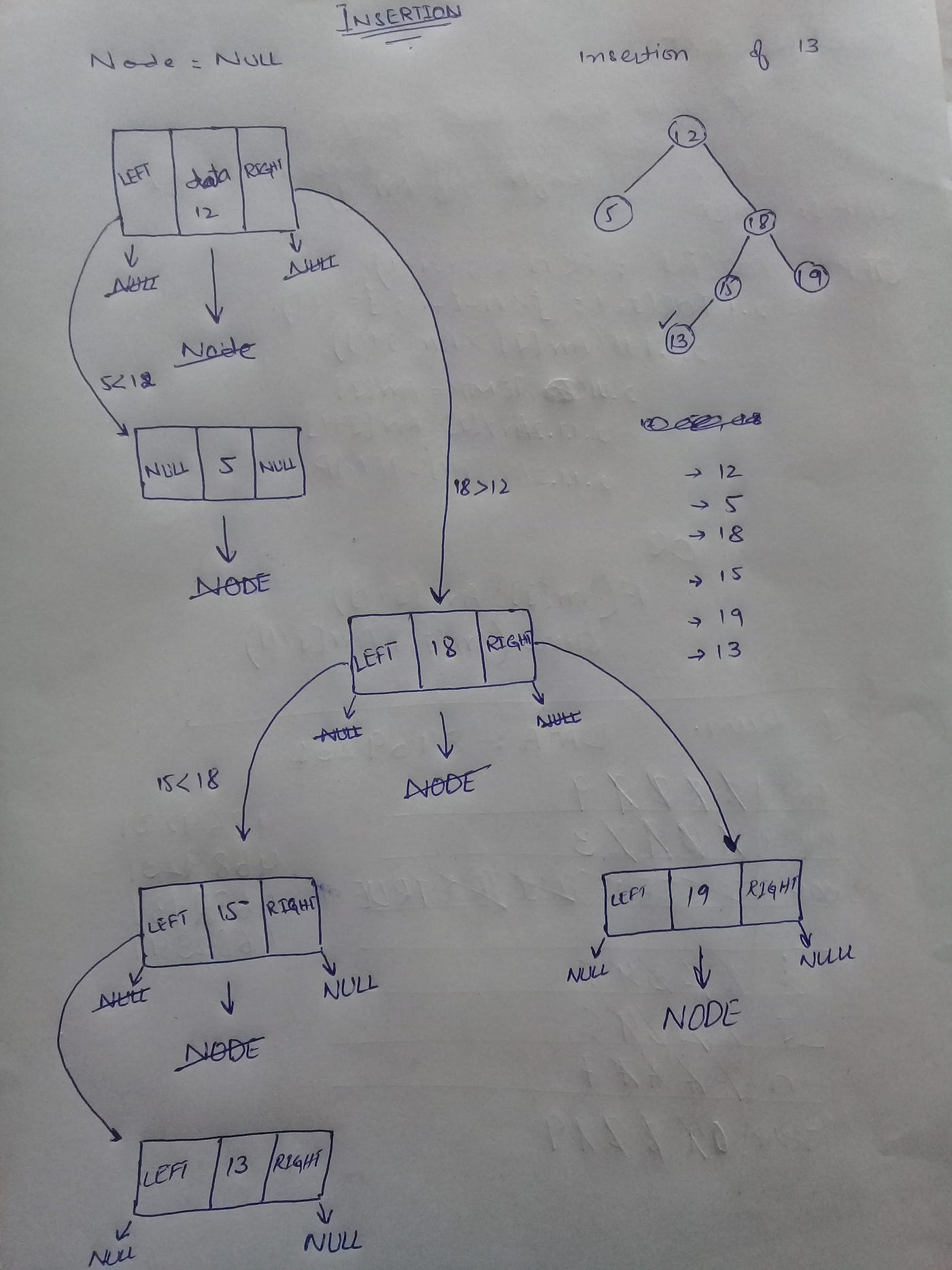 Data Structure and Algorithms — Tree | Medium image.