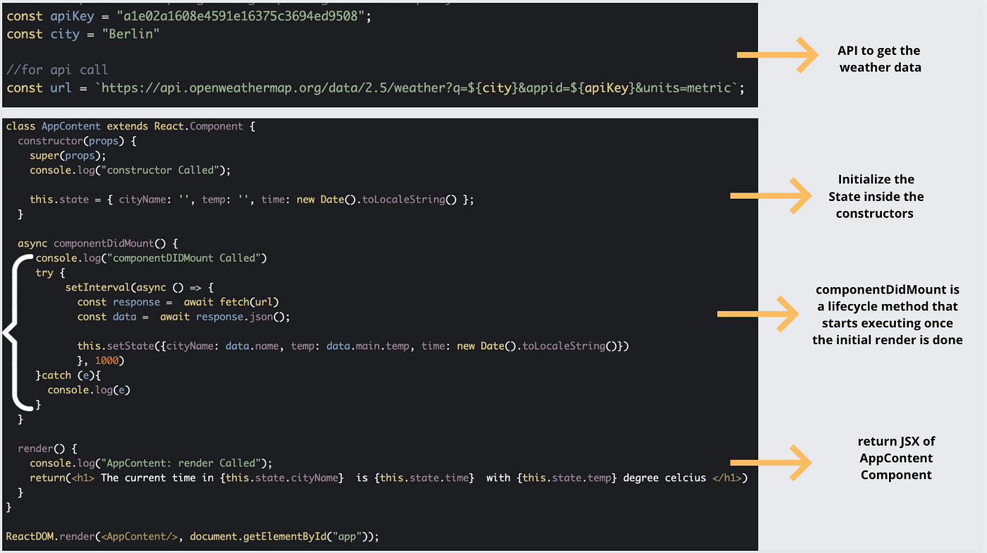 LifeCycle of React Component. As we discussed already, Class… | by Vignesh  S | Geek Culture | Medium
