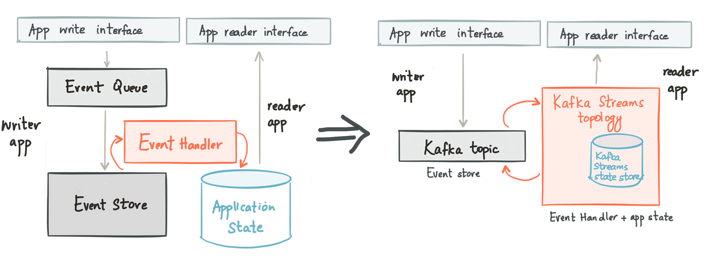 Anatomy of an Event Streaming Platform — Part 1 by Dunith Dhanushka