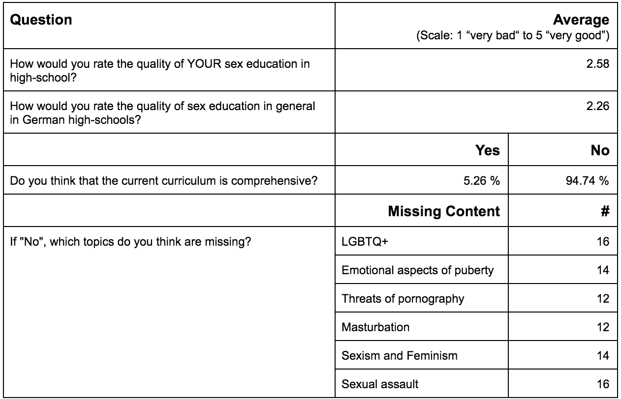 German School Sex