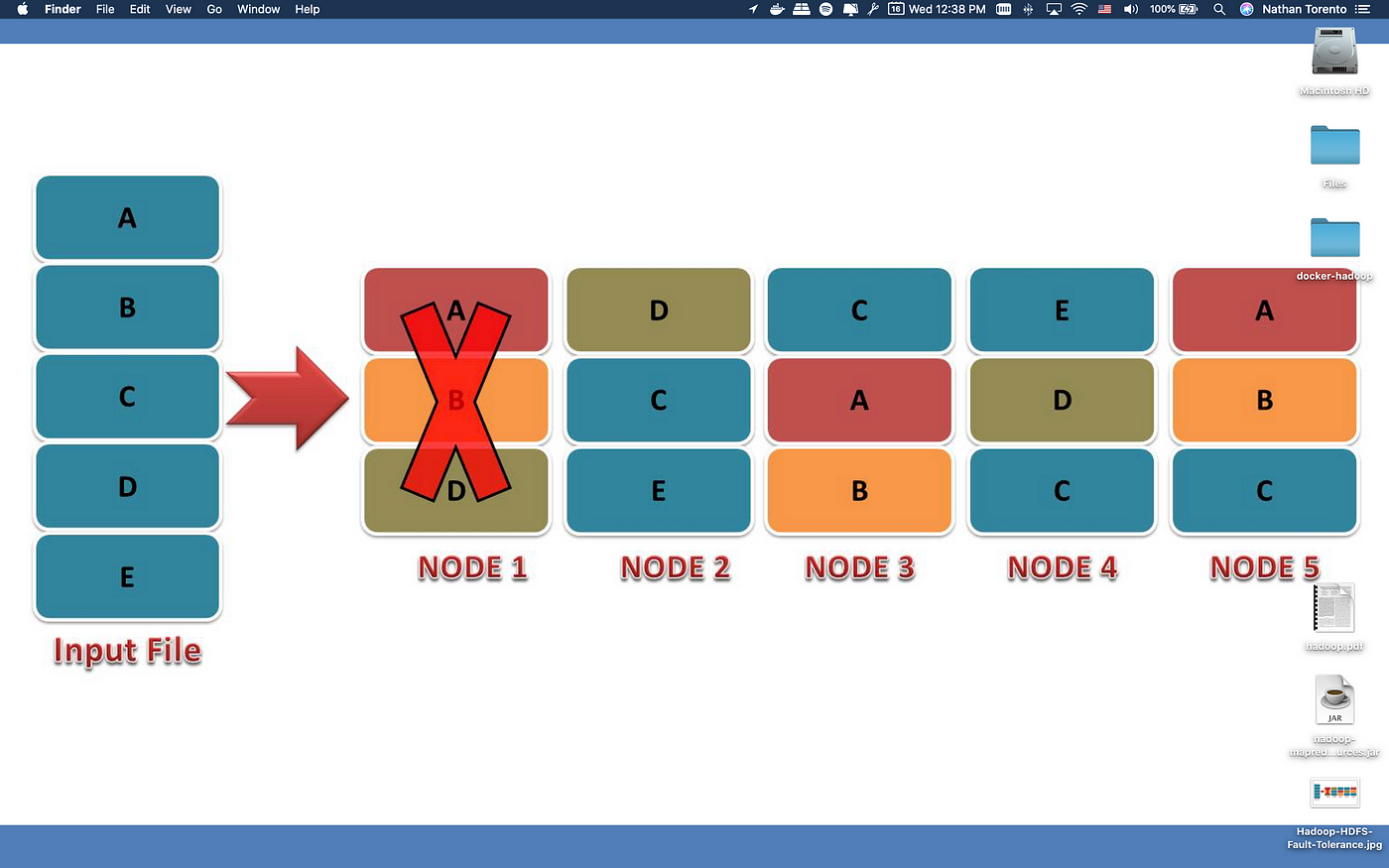 Running a Multi Node Hadoop Cluster on a Mac with Docker to Test the HDFS's  Fault Tolerance | by Nathan Torento | Medium