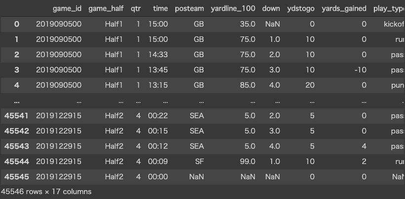 NFL 2020 Preview with Python: Rushing | by Mario | Analytics Vidhya ...