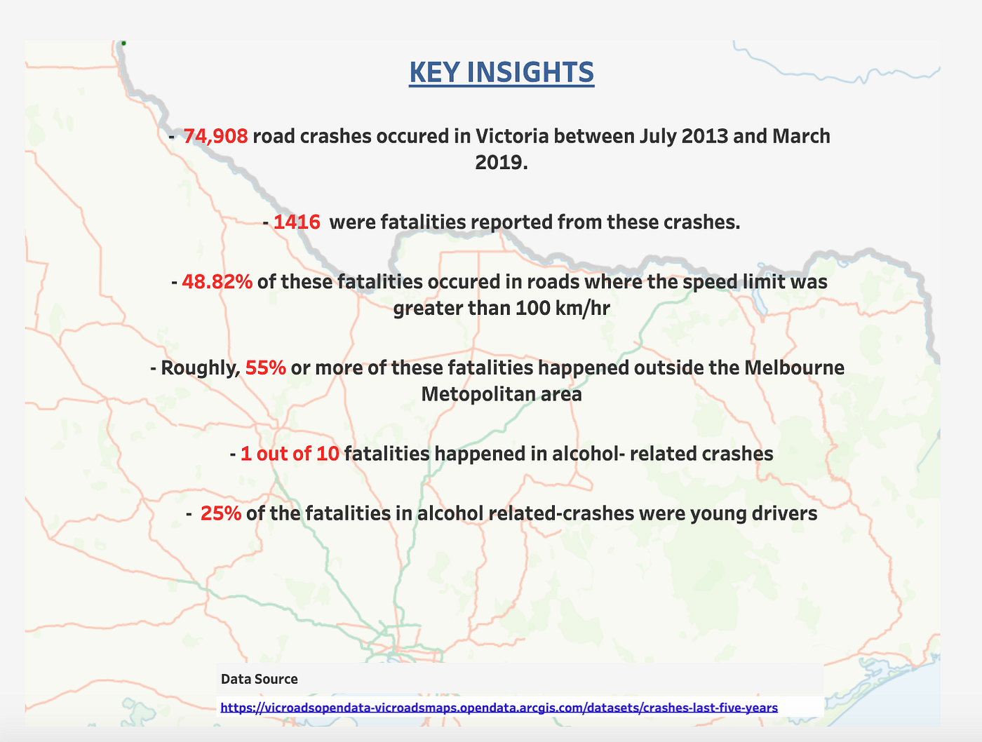 Analysing Victorian Road Crash Data From 2013 to 2019 | by Vidya ...