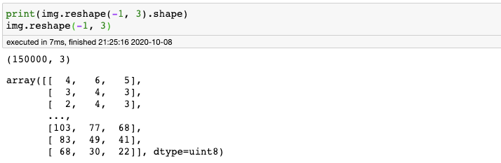 Finding the Most Common Colors in Python | by M. Rake Linggar A ...
