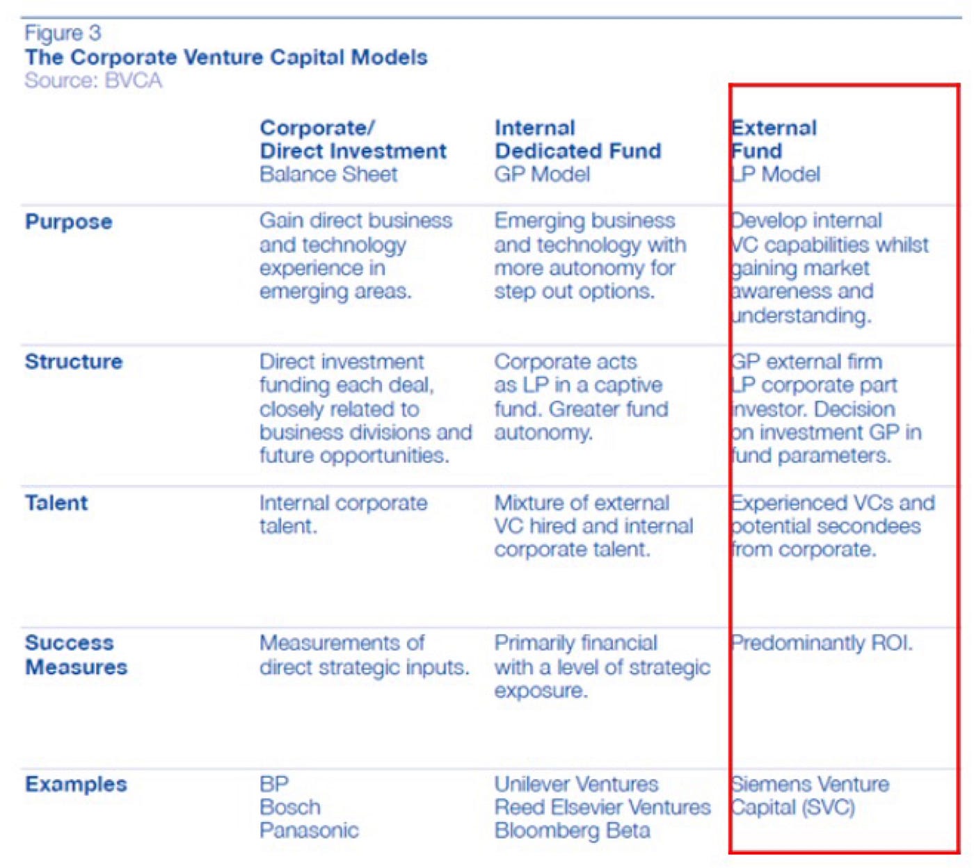 Breaking New Ground With Modern Corporate Venture Capital Strategies By Ventech Ventech Insight Stories Medium