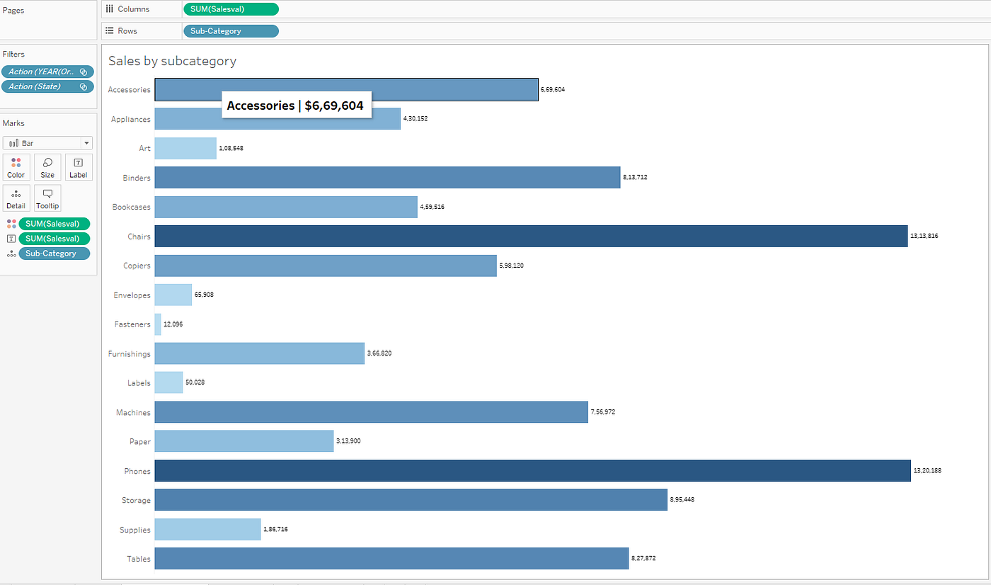 How to create a Sales Performance Dashboard using Tableau | by Febin ...