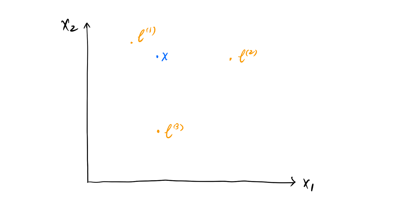 Loss Function Part Iii Support Vector Machine By Shuyu Luo Towards Data Science