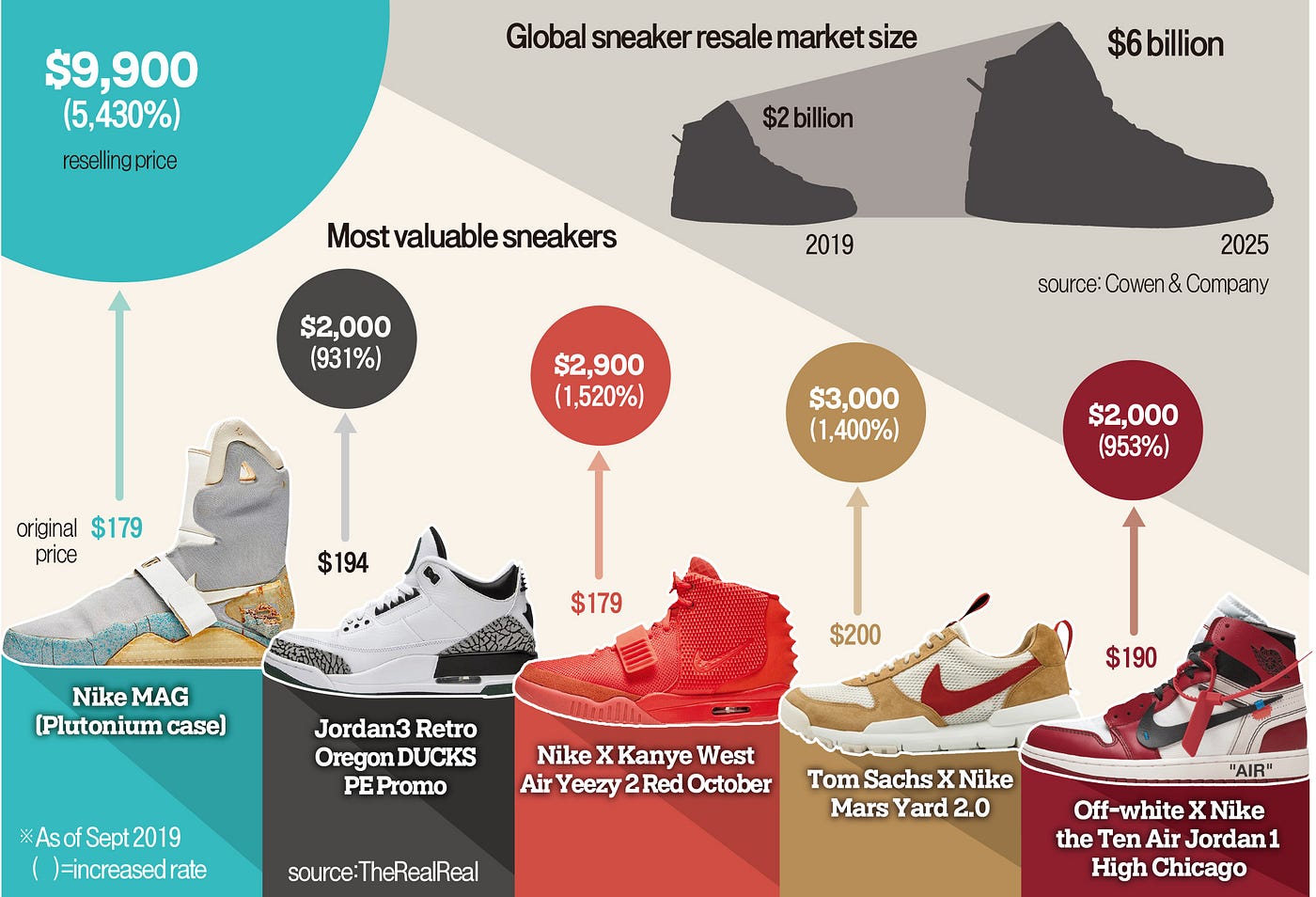 Nike — a PESTEL analysis (2021) | Medium