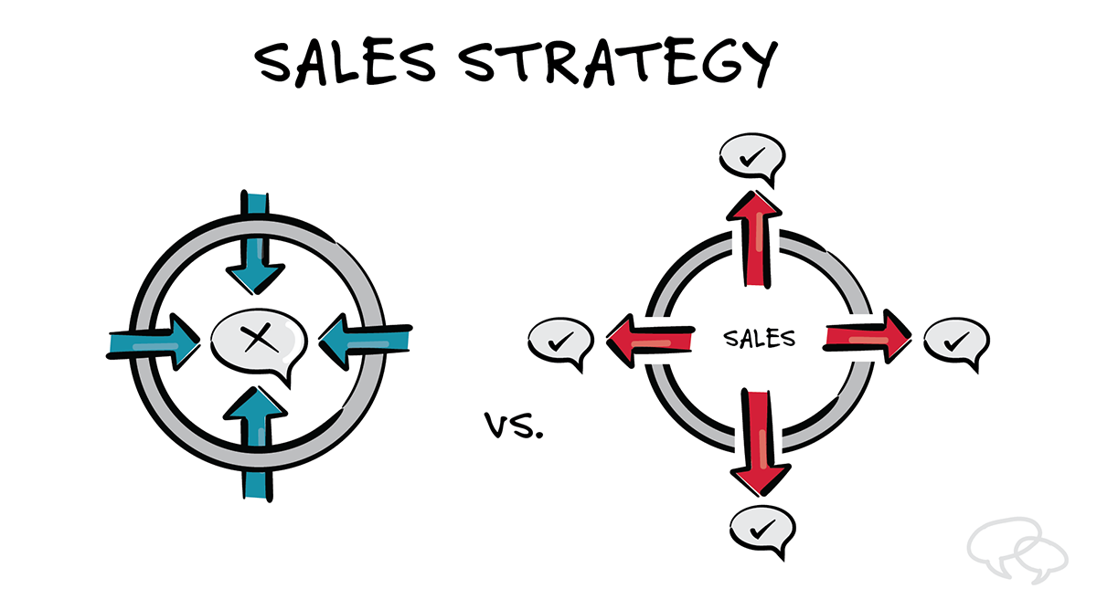 Broad Differentiation Strategies Generally Work Best In