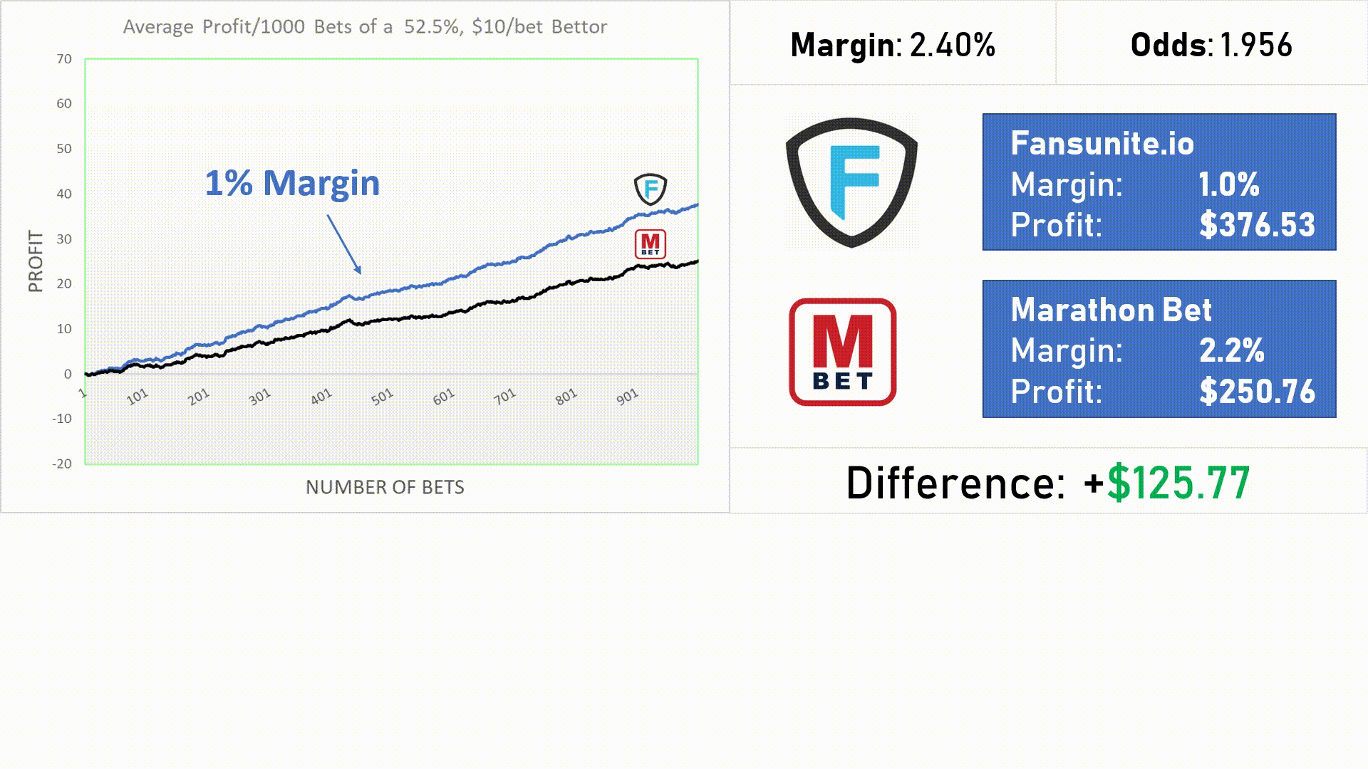 How Much Do Low Margins Matter The Difference Between Profiting And