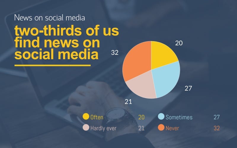 How Journalists Can Step Up Their Social Media Game In 2019 by