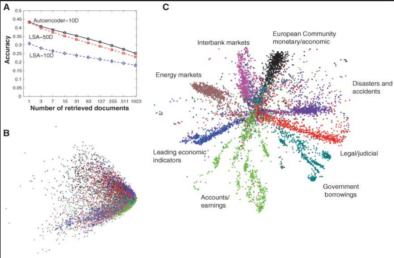 Understanding Artificial Intelligence | by Sholto Douglas | Zeroth.ai ...