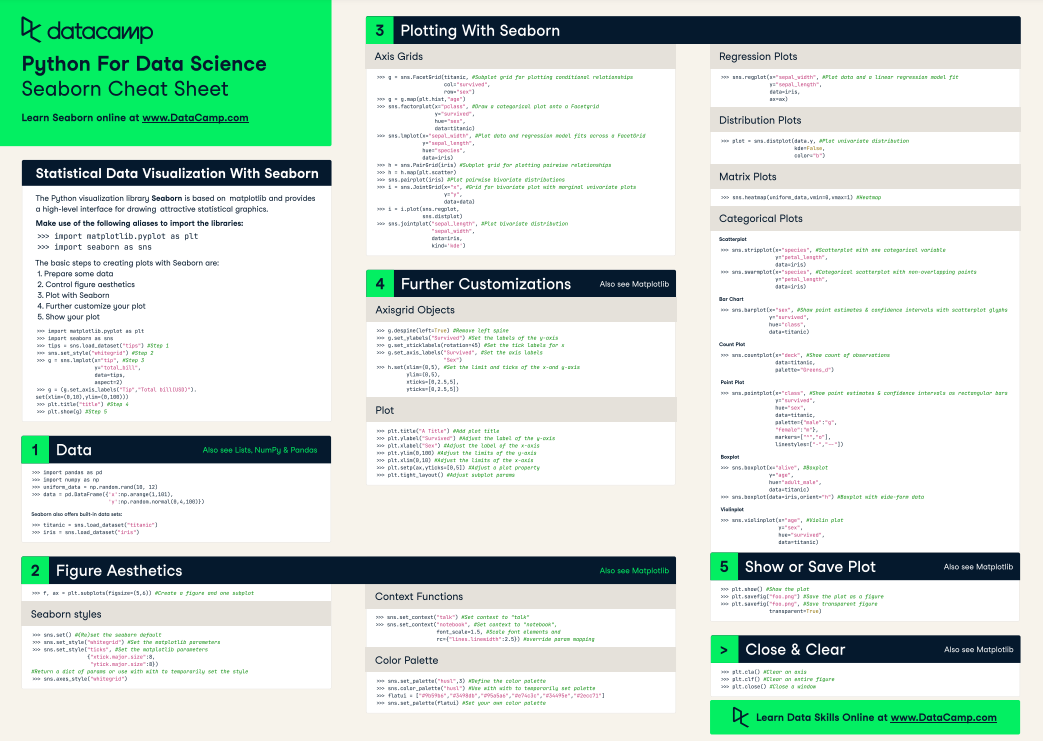 Python’s best visualization library — Seaborn | by Andrew Schleiss ...