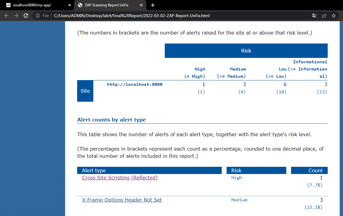Utilization of OWASP Tools to protect against XSS vulnerabilities by