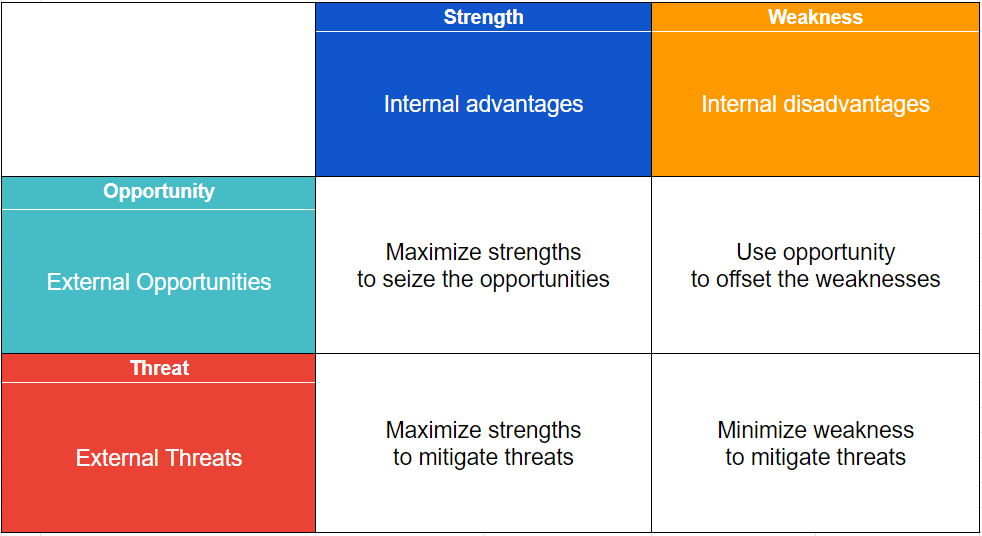 3 Powerful competitive analysis models to develop actionable strategy