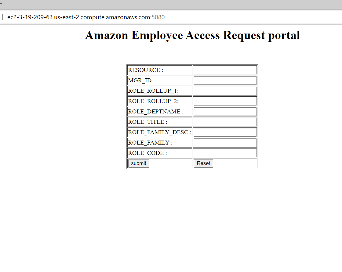 Amazon Employee Access Challenge Analytics Vidhya