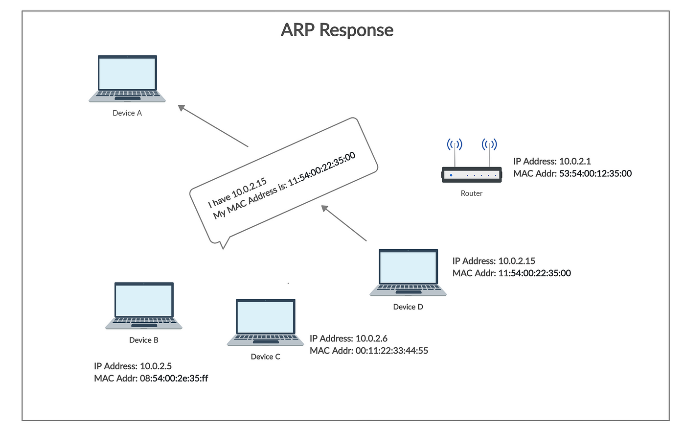 only one passthrough mac address only one passthrough mac address