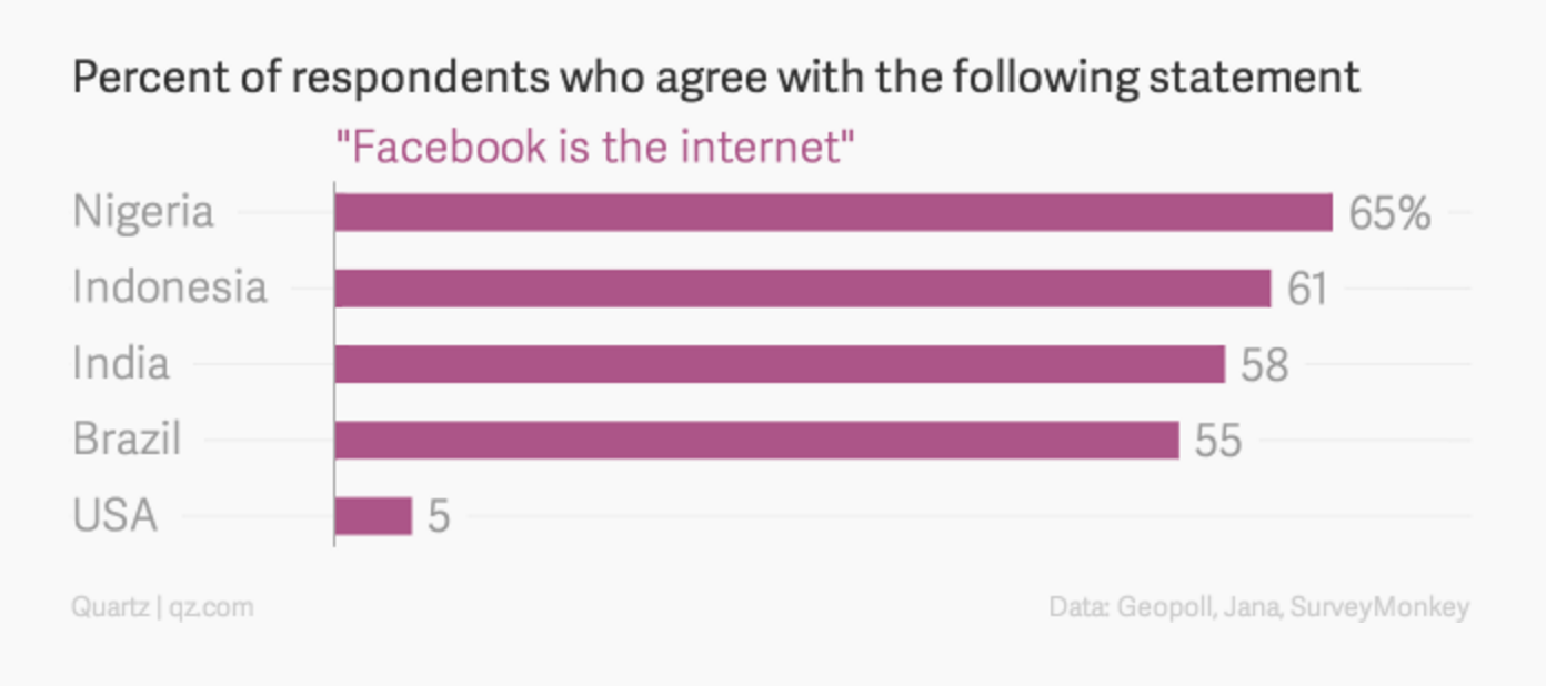 Zero Rating, Net Neutrality, and Zuck by Sumit Shah Medium