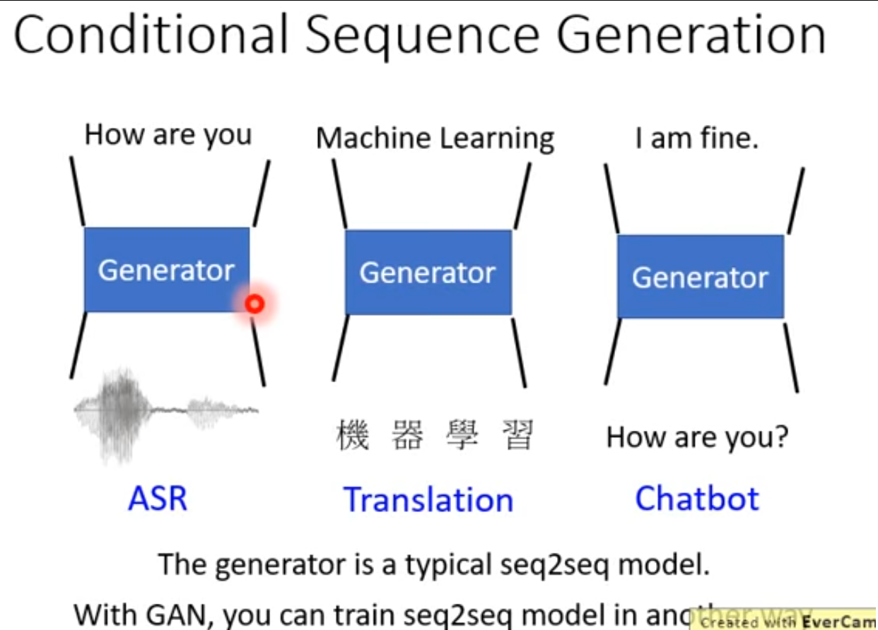Improving Sequence Generation by GAN | by dragon | what is GAN | Medium