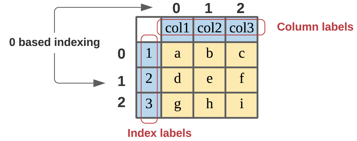 Data Wrangling using Pandas in python | Towards Data Science